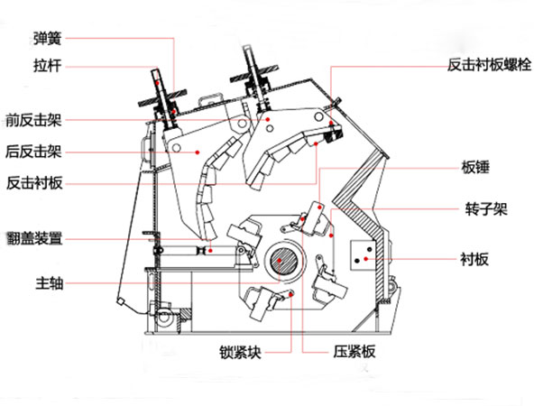 鵝卵石制沙機(jī)結(jié)構(gòu)圖 鵝卵石制沙機(jī)結(jié)構(gòu)圖