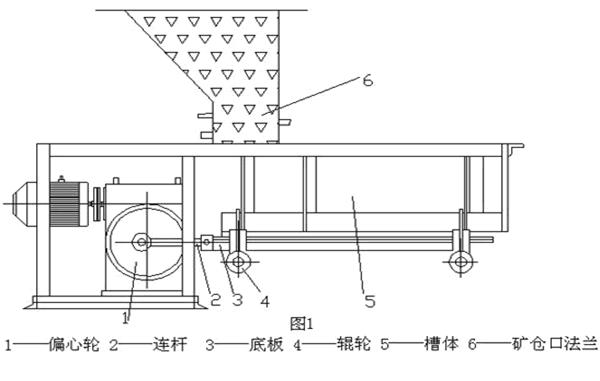 槽式給料機結(jié)構(gòu)圖