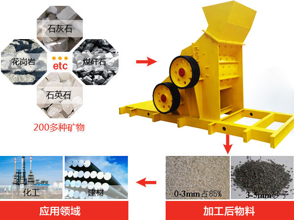 雙轉(zhuǎn)子破碎機(jī)破碎物料及效果圖 雙轉(zhuǎn)子破碎機(jī)破碎物料及效果圖