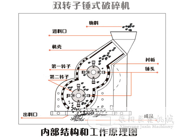 煤矸石破碎機(jī)工作原理圖 煤矸石破碎機(jī)工作原理圖