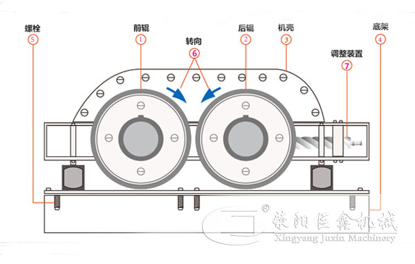 瓜米石制沙機結(jié)構(gòu)圖 瓜米石制沙機結(jié)構(gòu)圖